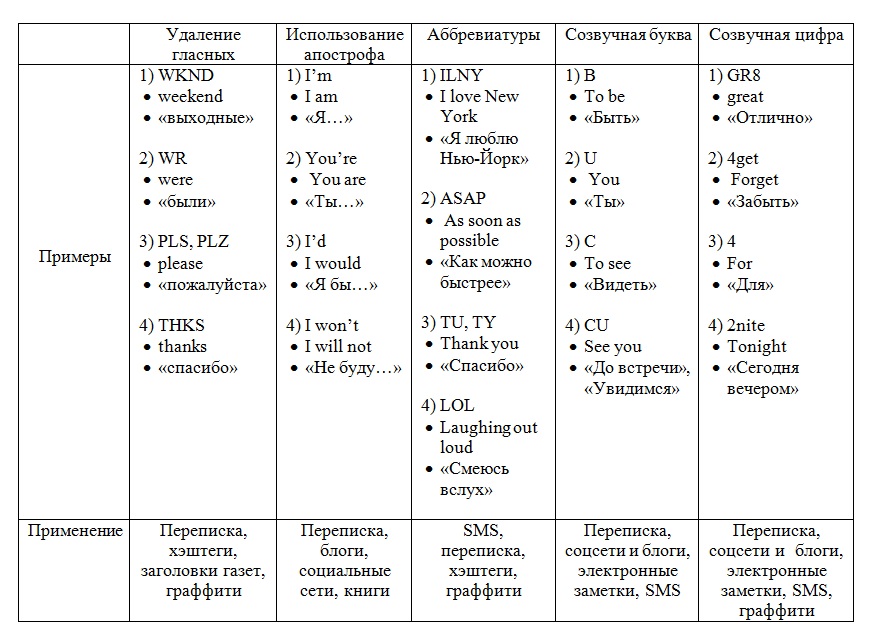 новые словоформы.jpg