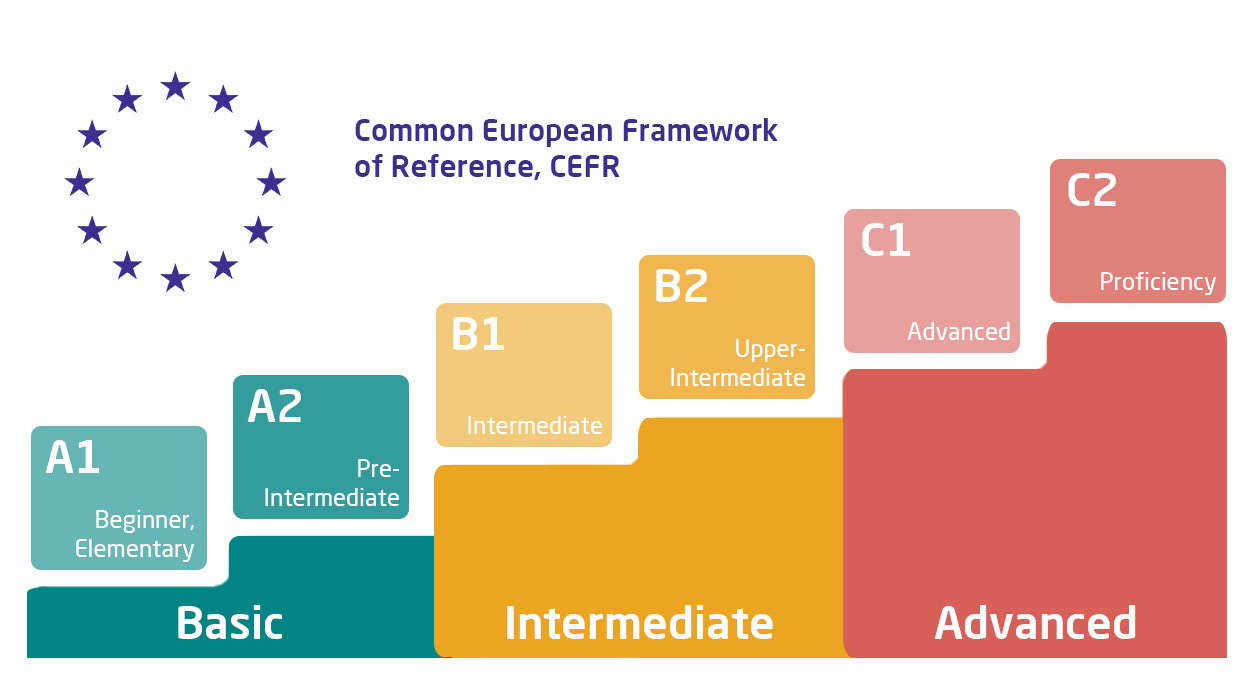 Система CEFR.png